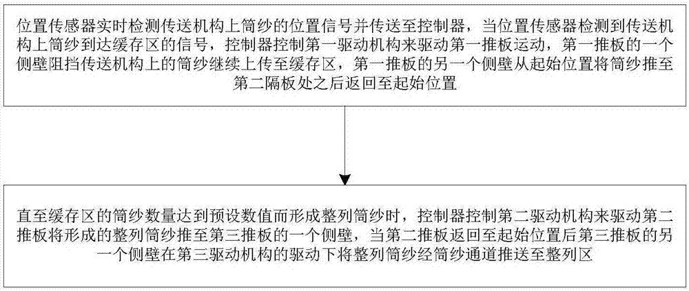 一種具有緩存功能的筒紗自動(dòng)整列裝置及其方法與流程