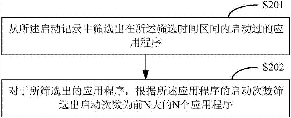 應用程序的推薦方法、裝置、存儲介質及移動終端與流程