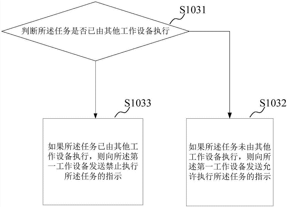 一種分布式任務(wù)調(diào)度方法、裝置及系統(tǒng)與流程