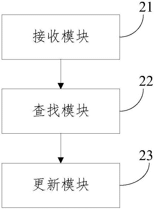 一種遠(yuǎn)程調(diào)用方法及遠(yuǎn)程調(diào)用裝置與流程