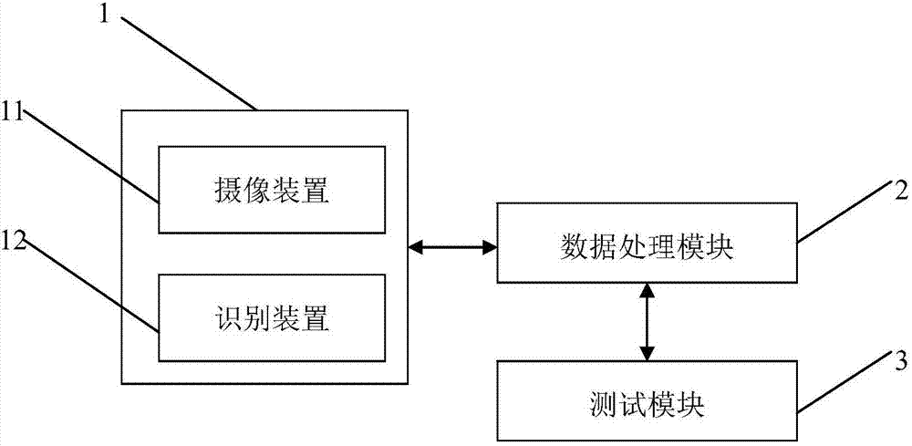 一种设备测试方法、电子设备和测试系统与流程