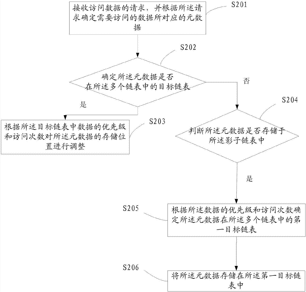 一种数据处理方法及装置与流程