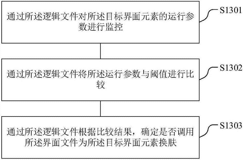 应用程序的换肤方法、装置及系统与流程