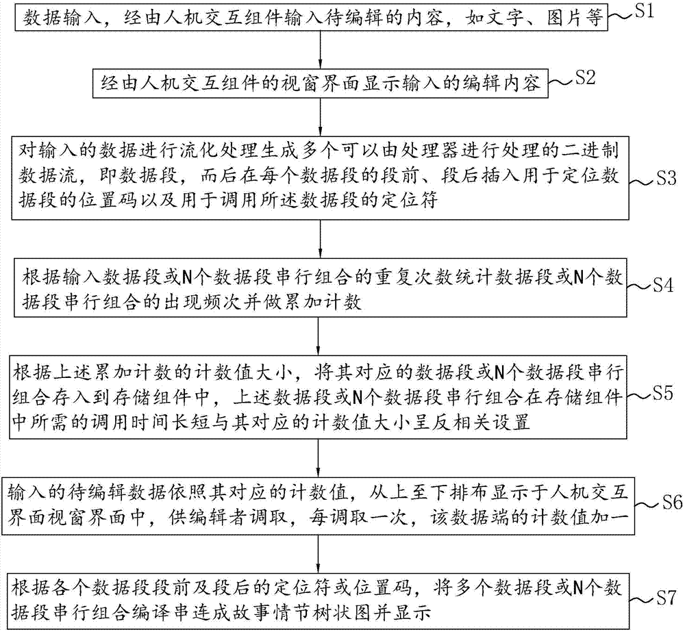 一種交互式網(wǎng)絡小說編輯平臺及編輯方法與流程