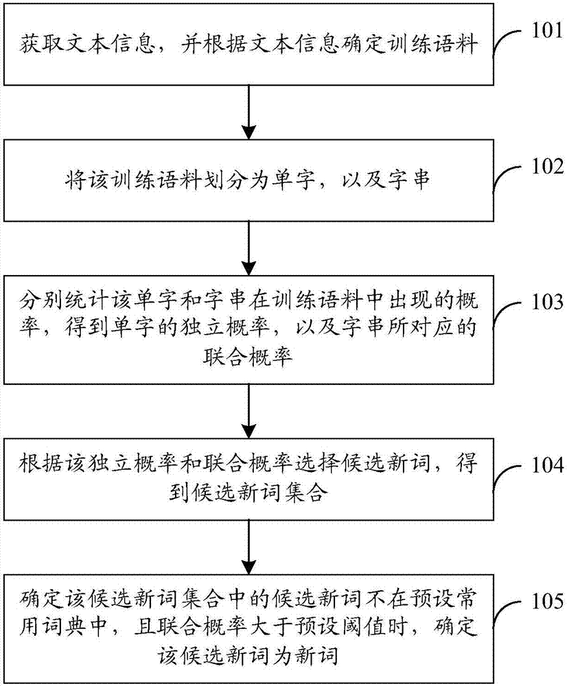 一种文本信息处理方法、装置和系统与流程