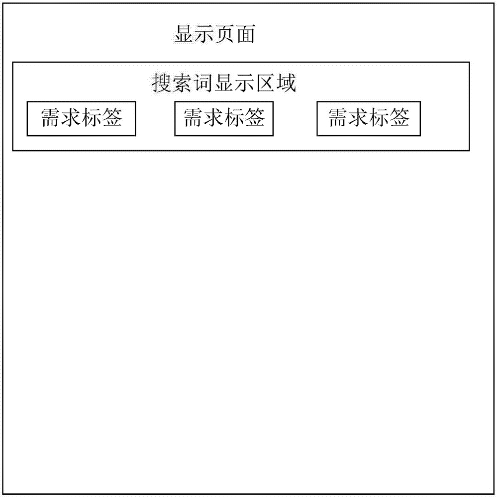 一種目標(biāo)對象的搜索、推薦方法和設(shè)備與流程