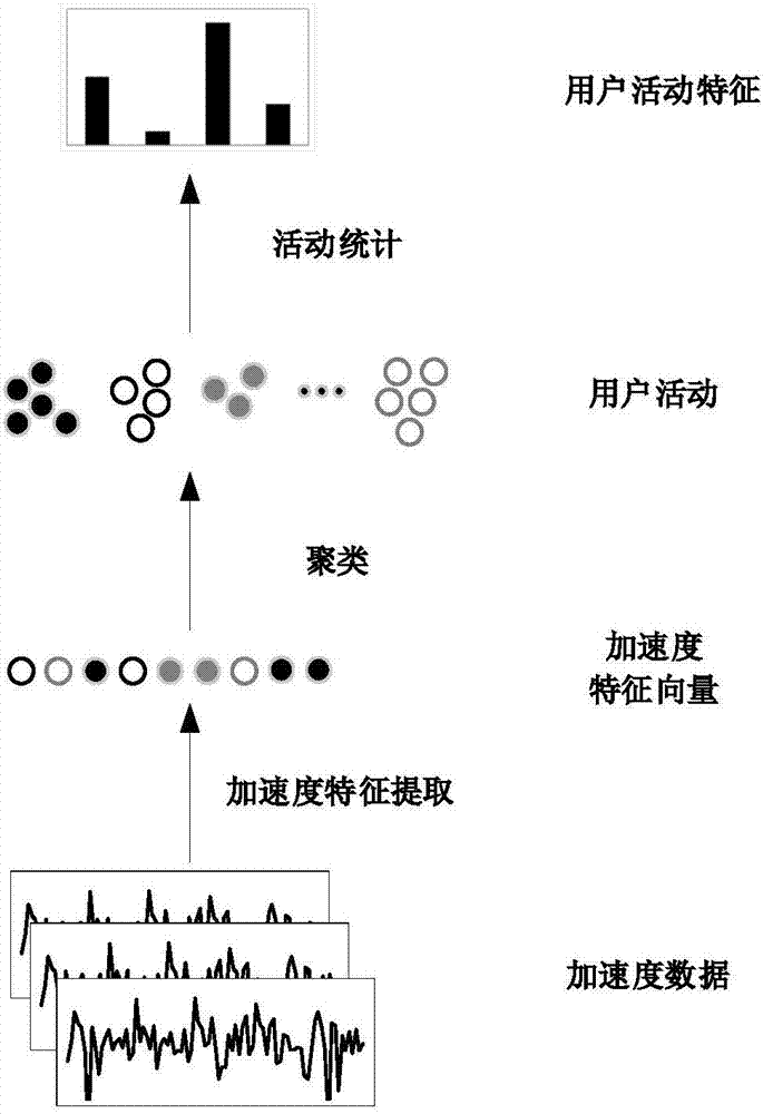 一種基于多情境數(shù)據(jù)和代價(jià)敏感集成模型的場(chǎng)所個(gè)性化語(yǔ)義識(shí)別方法與流程