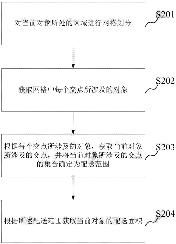 一種信息處理方法及裝置與流程