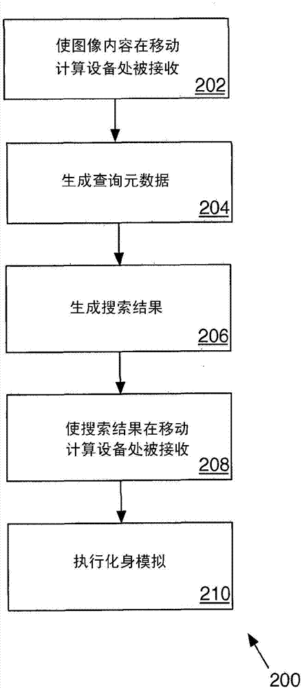 具有內(nèi)容轉(zhuǎn)移和交互選擇能力的下一代電視機(jī)的制造方法與工藝