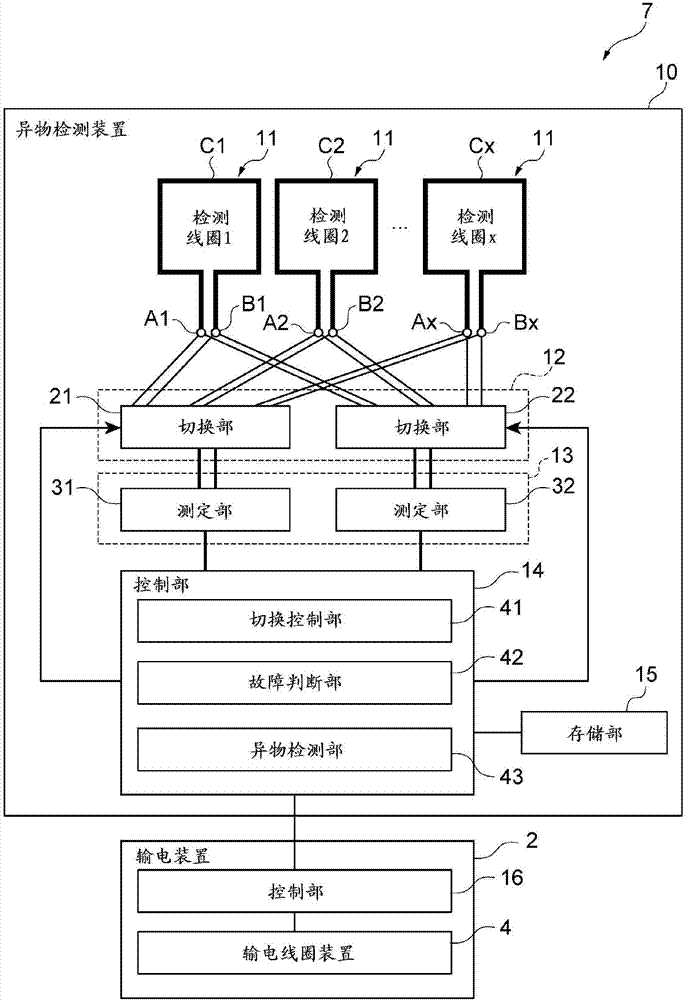 輸電系統(tǒng)、異物檢測裝置以及線圈裝置的制造方法