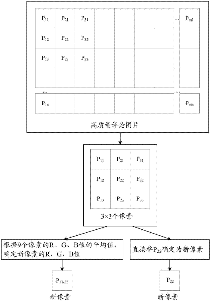 一種評(píng)論信息的展示方法及裝置與流程