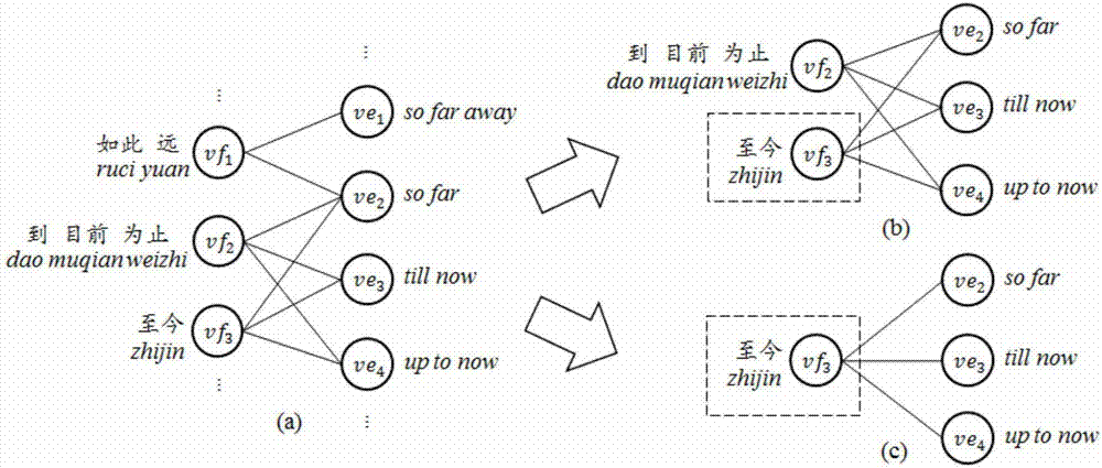 基于圖的雙語遞歸自編碼器的制造方法與工藝