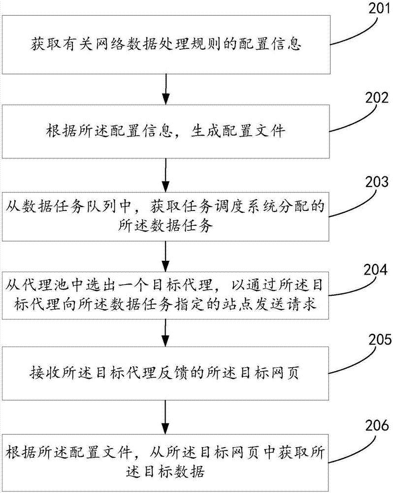 数据处理方法及装置与流程