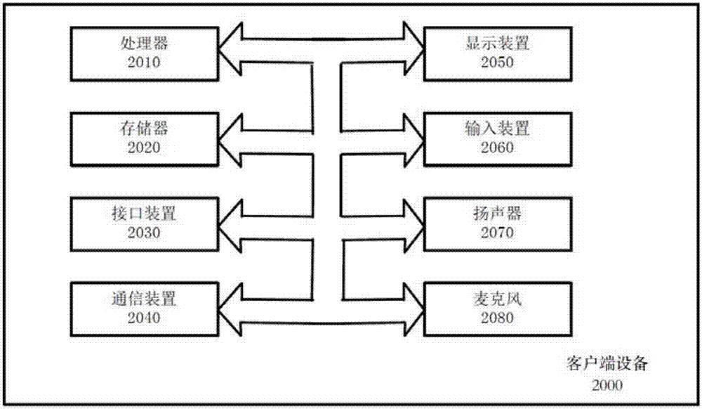 一種信息搜索方法、設(shè)備、客戶端設(shè)備及服務(wù)器與流程