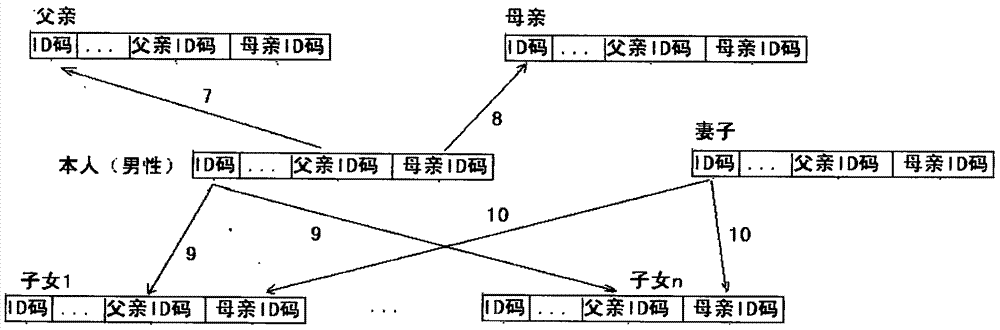 家庭信息鏈接方法與流程