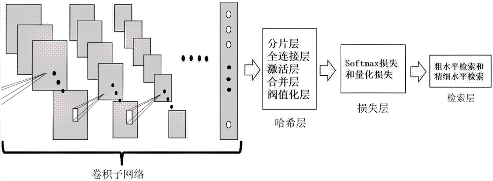 一种基于深度卷积神经网络的图像检索方法与流程