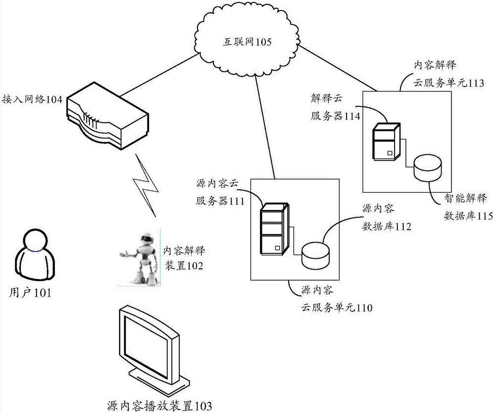 一种内容解释方法及装置与流程