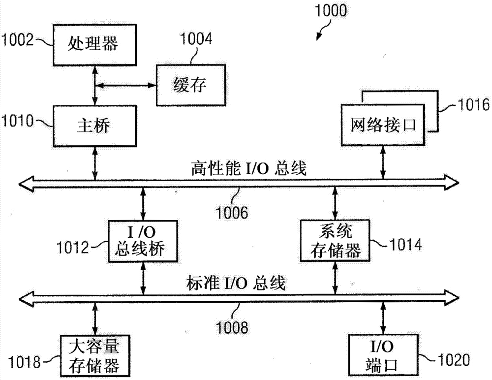 用于網(wǎng)絡(luò)的系統(tǒng)、方法以及存儲介質(zhì)與流程