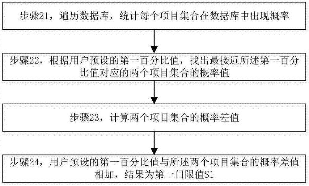 一种数据分析方法与流程