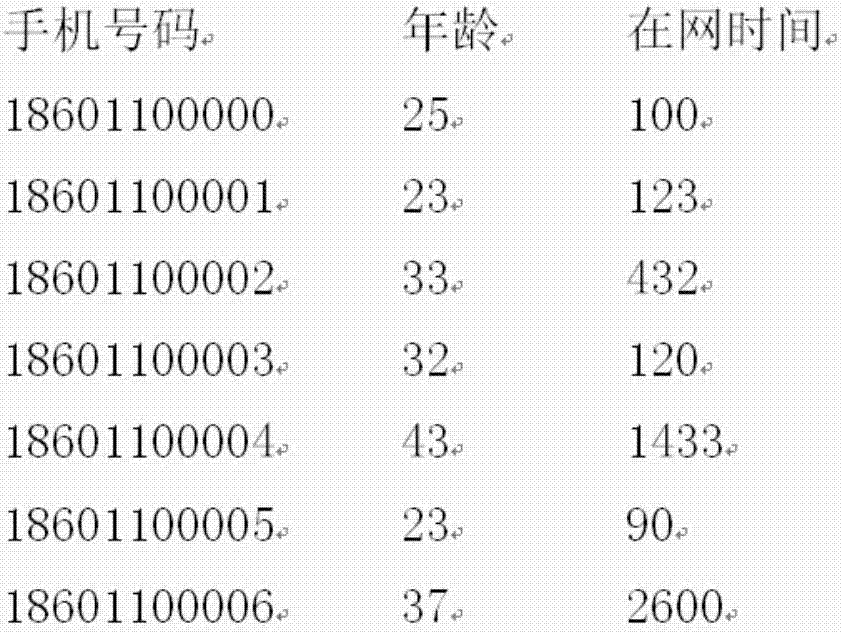 数据维护方法、装置及系统与流程