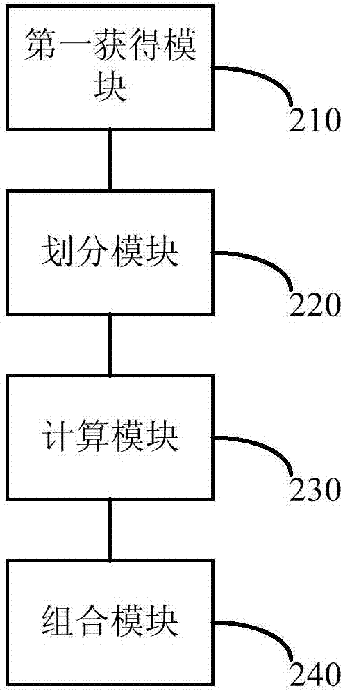 一种特征词向量获得方法、文本分类方法及装置与流程