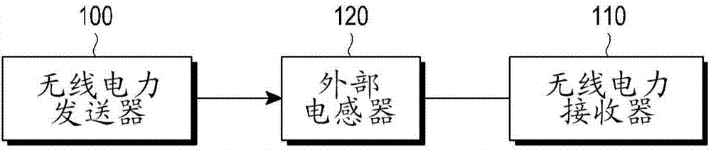 無(wú)線電力接收器的制造方法與工藝