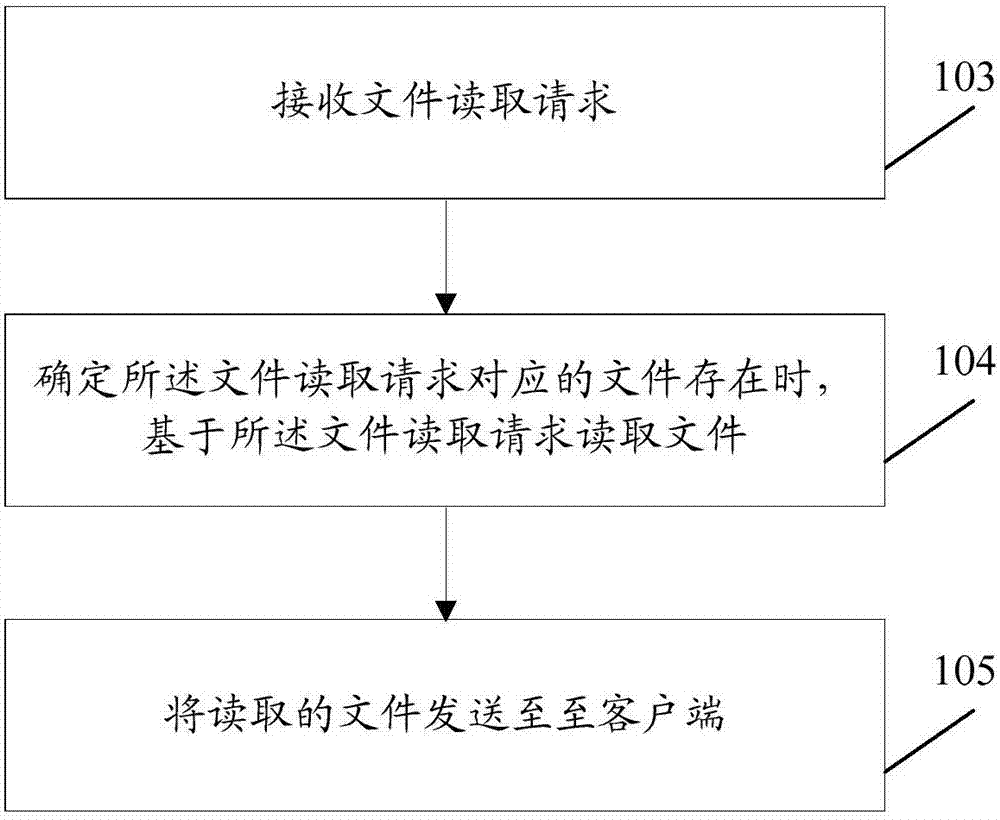 一種文件處理方法和裝置與流程