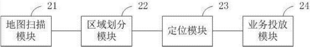 一種服務(wù)機(jī)器人的業(yè)務(wù)投放方法和服務(wù)機(jī)器人與流程