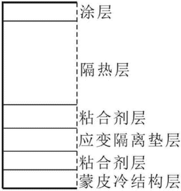 一种考虑不确定性的热防护系统模型修正方法与流程