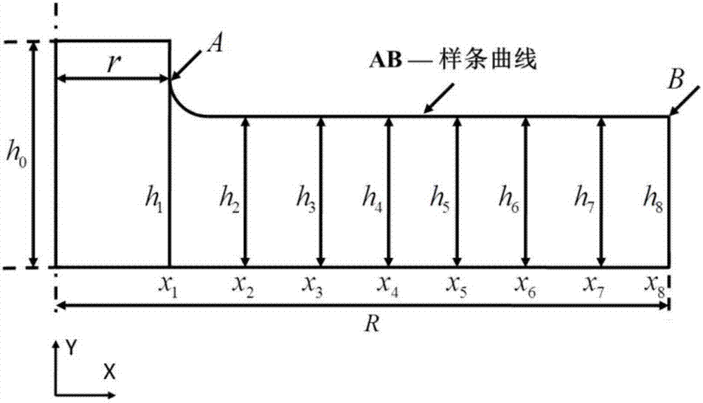 一種提高飛輪轉(zhuǎn)子儲(chǔ)能密度的結(jié)構(gòu)設(shè)計(jì)方法及裝置與流程