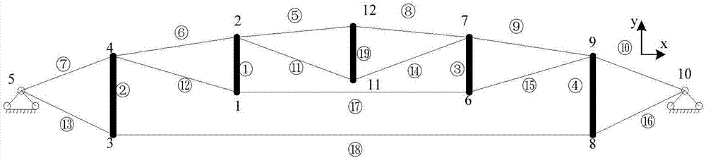 基于蟻群算法的自適應(yīng)索穹頂結(jié)構(gòu)內(nèi)力控制方法與流程