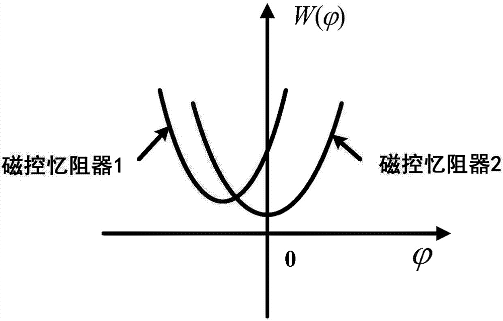 一種基于Chua電路的異構(gòu)磁控憶阻器模型的電路設(shè)計(jì)方法與流程