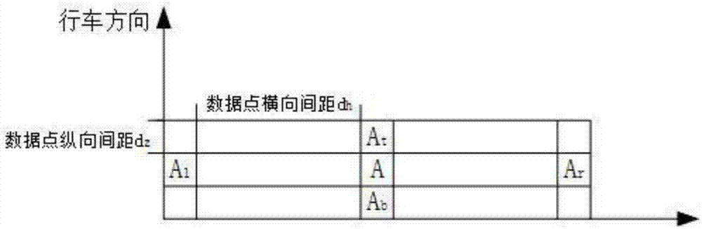 一種基于三維線激光技術(shù)的道路積水區(qū)識別方法與流程