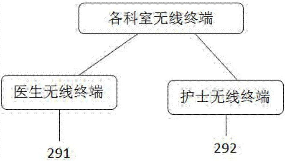 治療全過程的精細化、實時化醫(yī)用無線終端系統(tǒng)的制造方法與工藝