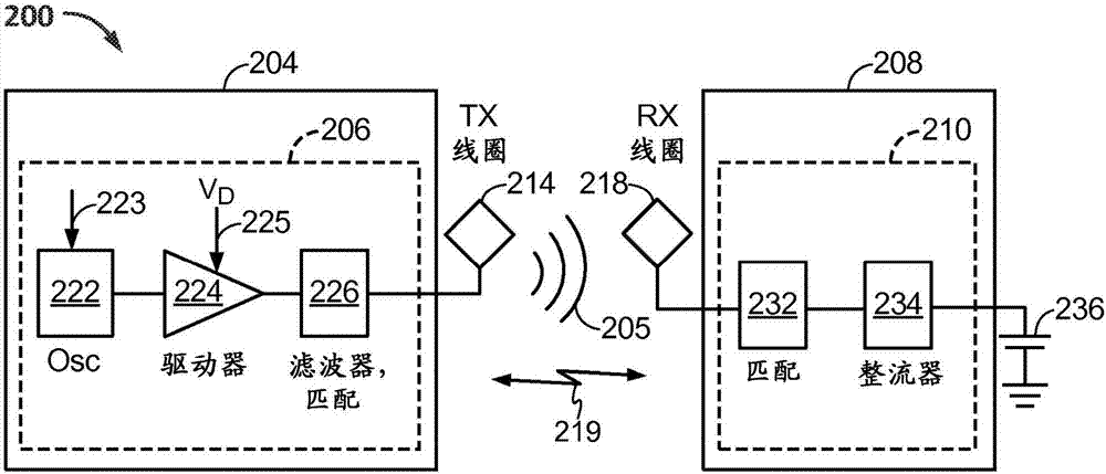 无线充电设备的热管理系统及方法与流程