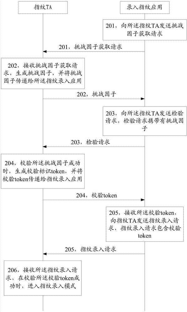 一種指紋錄入檢驗(yàn)方法及裝置與流程