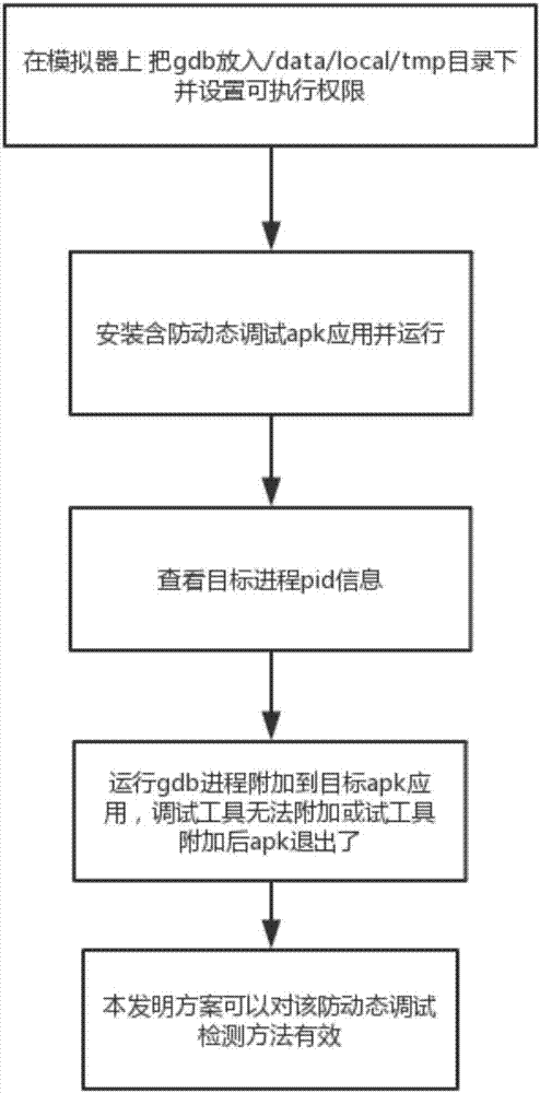 一种Android动态调试检测方法与流程