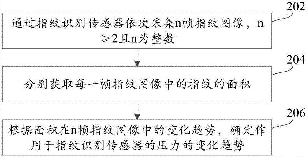 壓力檢測(cè)方法和裝置與流程