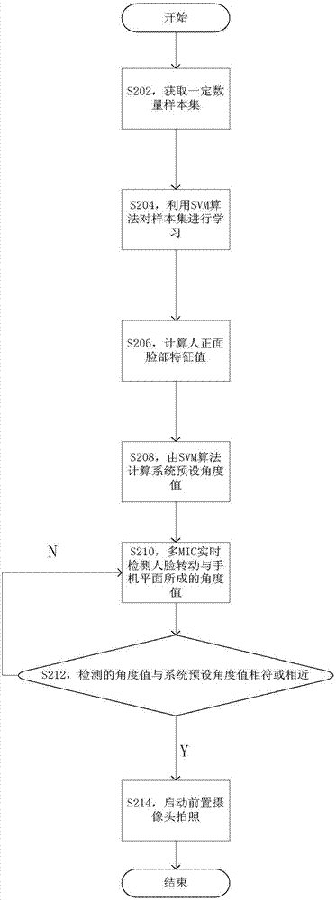 拍照方法及裝置與流程