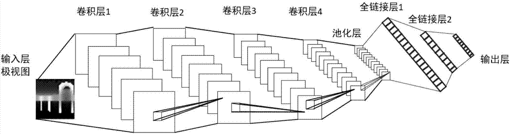 一種三維模型的深度特征提取方法與流程