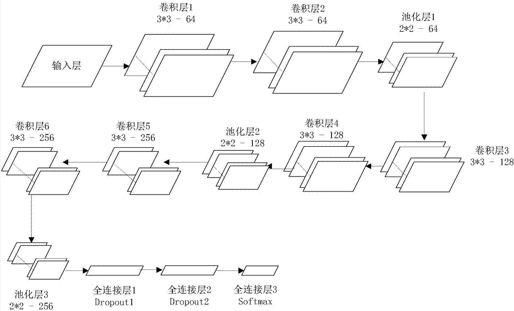 一种基于卷积神经网络的车道边缘检测方法与流程