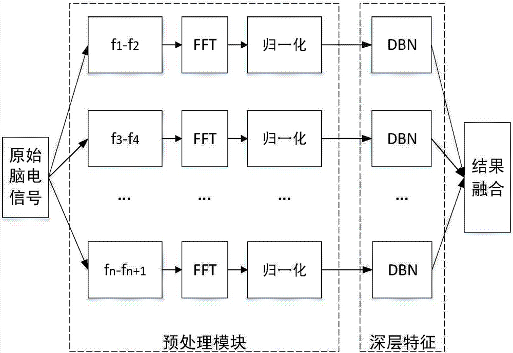 一种基于Multi‑bands FDBN的运动想象脑电信号的特征提取方法与流程