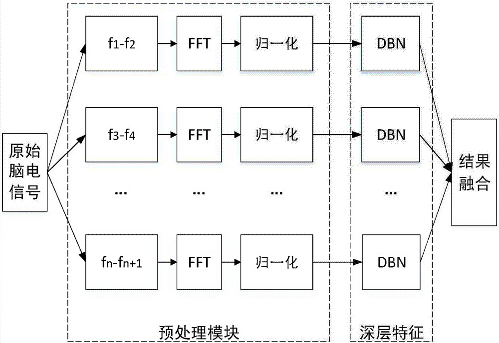 一種基于Multi?bands FDBN的運(yùn)動(dòng)想象腦電信號(hào)的特征提取方法與流程