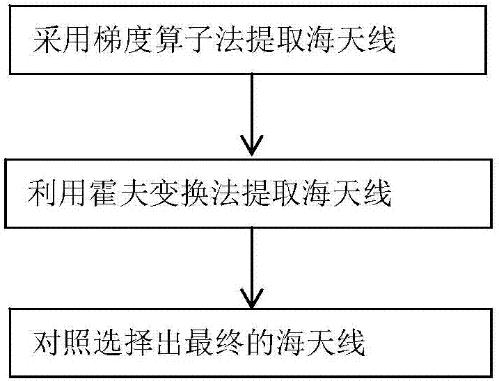 基于紅外視頻的艦船檢測及跟蹤方法與流程