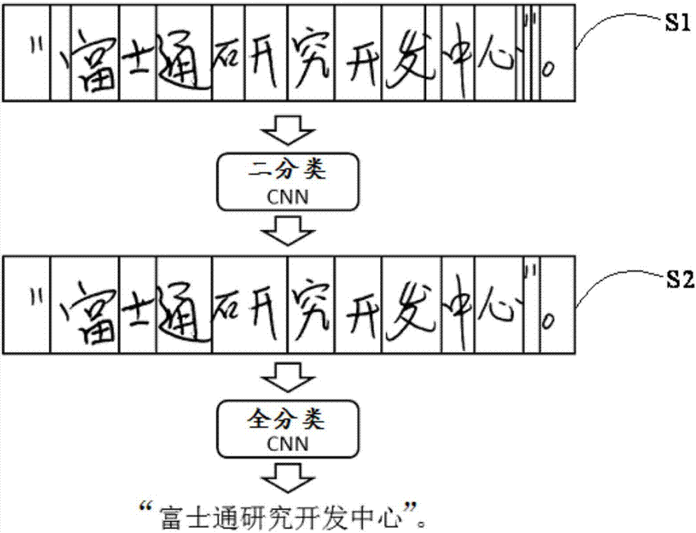 字符串的识别方法和系统与流程