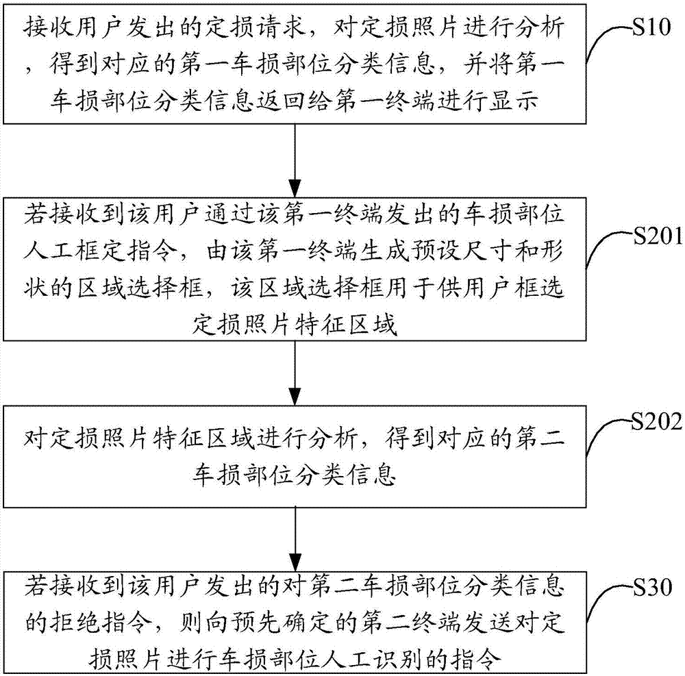 車損識(shí)別方法及服務(wù)器與流程