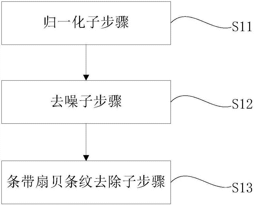 一种合成孔径雷达扫描模式图像海冰分类方法与流程