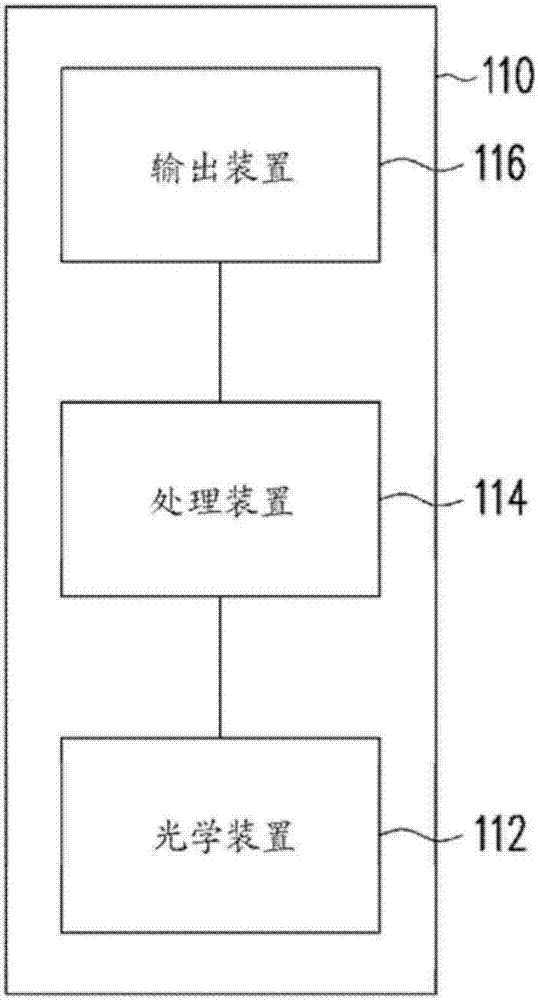 圖像指標(biāo)的制造方法與工藝