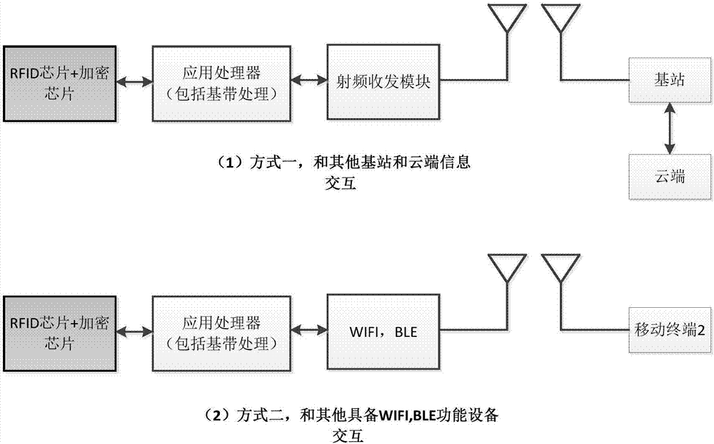 一种基于移动终端的智能IC卡系统的制造方法与工艺