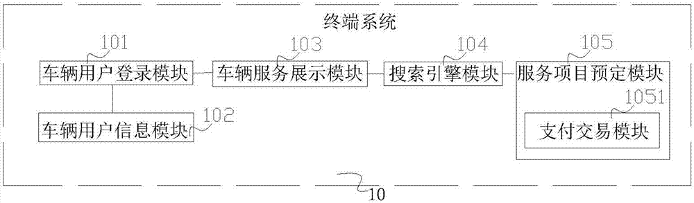 一种基于网络的车辆服务管理系统及方法与流程